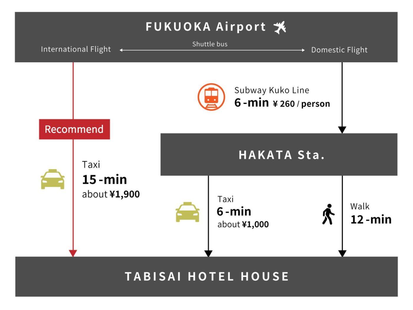 פוקואוקה Tabisai Hotel House 博多 מראה חיצוני תמונה